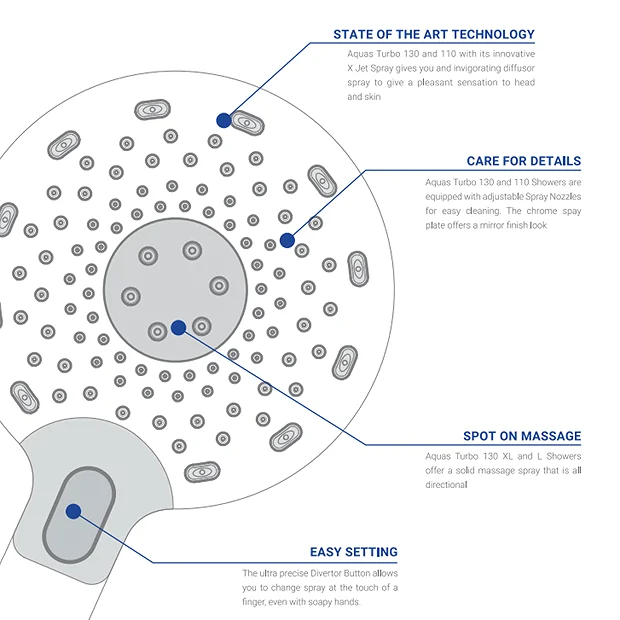 AQUAS Turbo 110 Thermostatic Shower System - Chrome 3 AQUAS Turbo 110 Thermostatic Shower System - Chrome