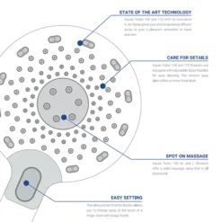 AQUAS Turbo 110 Thermostatic Shower System - Brushed Brass