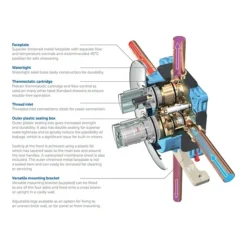 Ideal Standard Connect Easybox Slim Built-in Shower Mixer With Square Faceplate -Triton Sales Store a5878aa d1