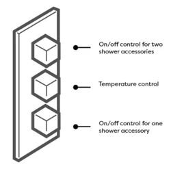 Arezzo Square Triple Concealed Thermostatic Shower Valve With Diverter - Brushed Brass -Triton Sales Store azbbsv3sq d1