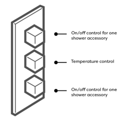 Arezzo Square Triple Concealed Thermostatic Shower Valve - Brushed Brass -Triton Sales Store azbbsv3sq detail01
