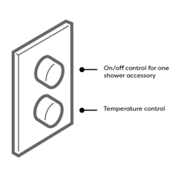 Arezzo Fluted Round Modern Twin Concealed Shower Valve - Matt Black -Triton Sales Store azfrv1mbdetail2 1