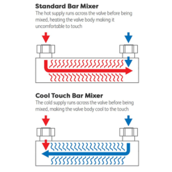 Arezzo Deluxe Cool Touch Square Thermostatic Shower (300 X 300mm Head - Brushed Brass) 10 Arezzo Deluxe Cool Touch Square Thermostatic Shower (300 X 300mm Head - Brushed Brass) -Triton Sales Store azs2ctbb d