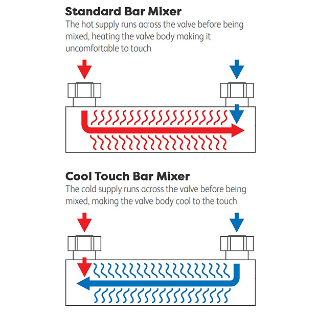 Arezzo Deluxe Cool Touch Square Thermostatic Shower (300 X 300mm Head - Brushed Brass) 5 Arezzo Deluxe Cool Touch Square Thermostatic Shower (300 X 300mm Head - Brushed Brass) - Image 3