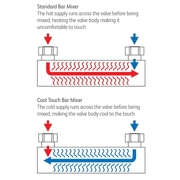 Modern Cool Touch Shower Bar Valve + Slider Rail Kit 7 Modern Cool Touch Shower Bar Valve + Slider Rail Kit - Image 5