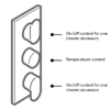 Ultra Helix Concealed Thermostatic Triple Shower Valve