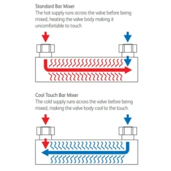 Monza Cool Touch Thermostatic Bar Valve + Slider Rail Kit -Triton Sales Store mzsp01 d2