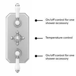 Trafalgar Traditional Dual Shower Heads With Concealed Valve -Triton Sales Store tsv63pkd d5